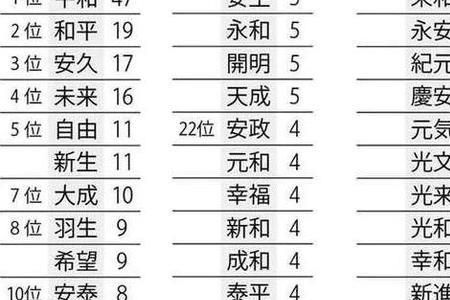 2015年是日本令和几年