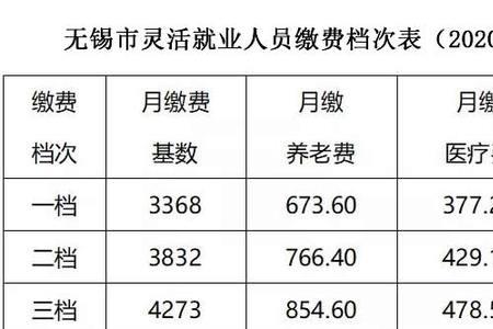 2007年江苏缴费基数是多少