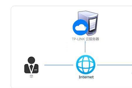 link同义词