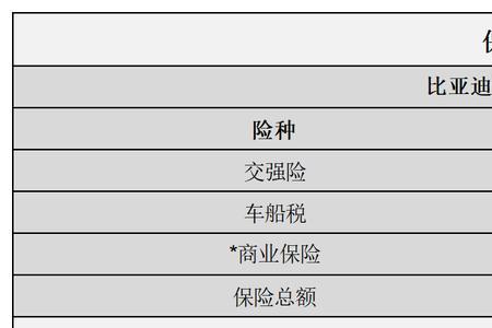比亚迪底薪7500啥等级