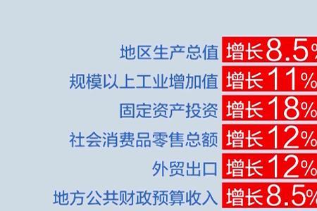 黄石市的经济发展主要靠什么