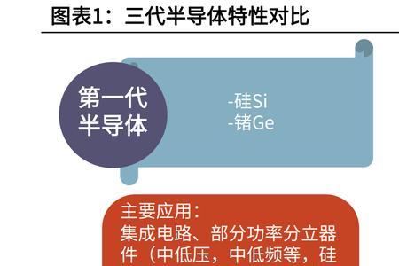 半导体硅的导热系数多少