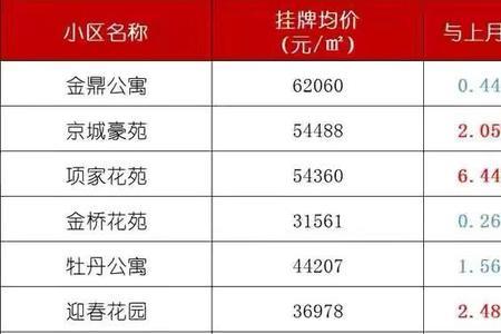 常州的初中学区房名额几年一个