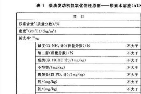 检验尿素的指示剂