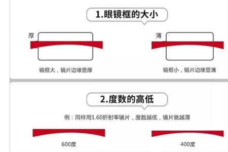 艾伦派莱镜片怎么样