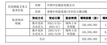 如何查看中信证券的研报