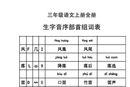 楚组词和部首