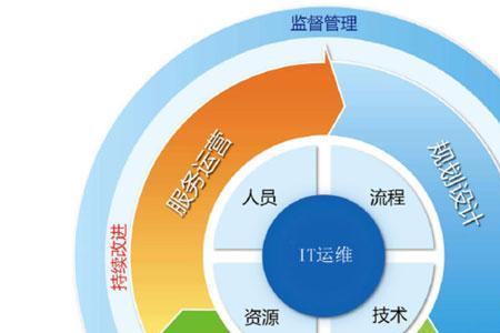 linux运维和云计算运维哪个难