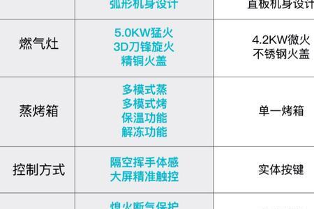 集成灶电机过热保护如何解除