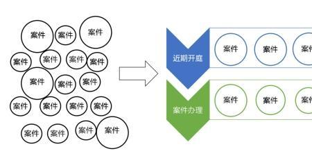 法务经常出差是做什么
