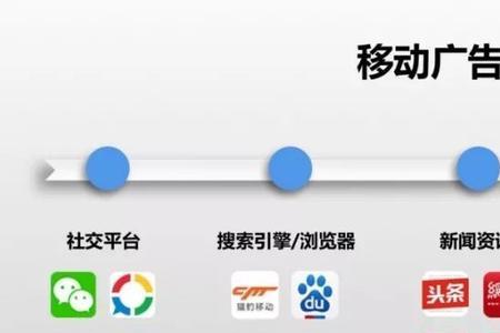 虾皮广告关掉没流量是怎么回事