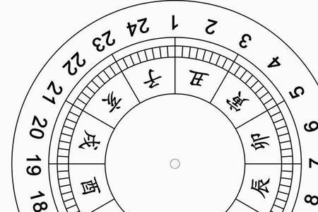 下午5点12分是什么时辰