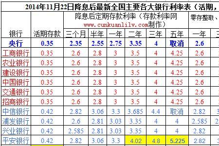 月利息百分之一日利息是多少