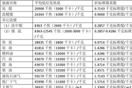 柴油热值国家标准