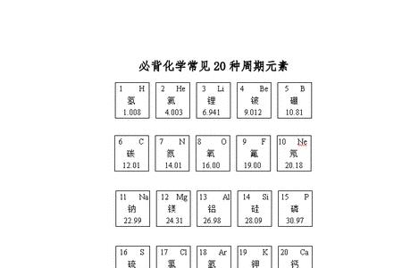 氯化铵中各元素的化合价