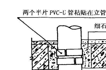 房建给排水施工是在什么时候