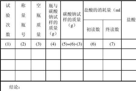 烷烃的当量浓度
