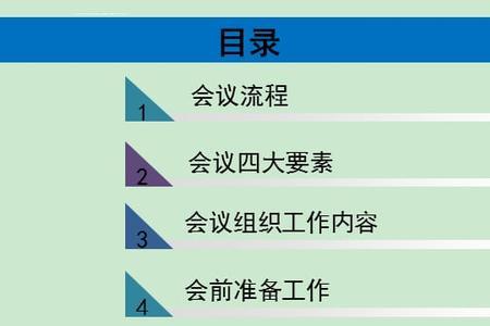会议主持人讲话流程