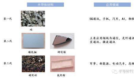 新硅聚合半导体怎么样
