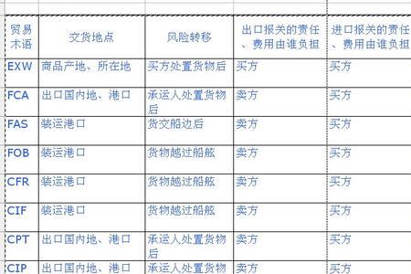 贸易术语中roc指什么