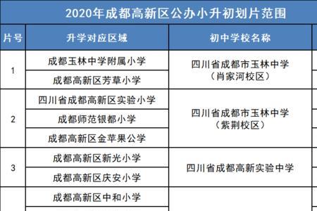 外籍户口在成都小升初困难吗