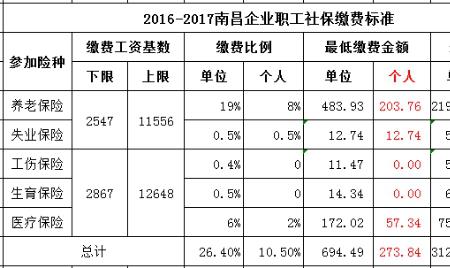 缴费基数8500是什么意思