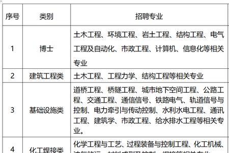 中建安装是什么级别单位