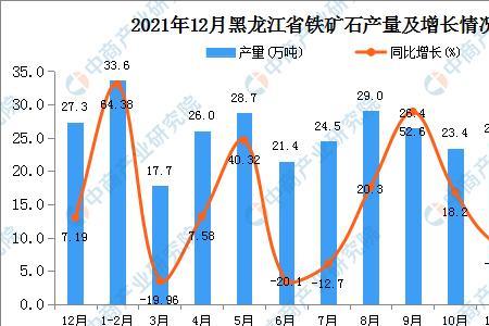 世界铁矿产量最高的城市