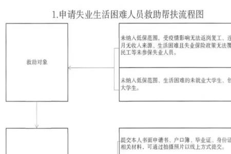 贵州省临时救助金申请流程