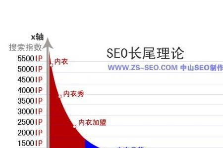 tail对应词