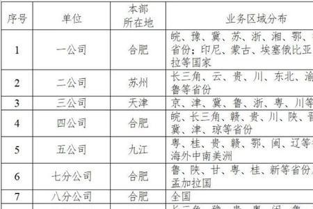 中铁四局校招属于正工吗