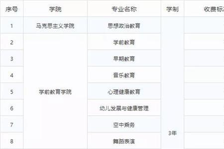 幼师科目三学科专业知识考什么