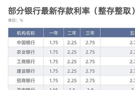 佛山南海农商银行存款利率