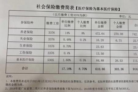 河南安阳怎么交儿童社保