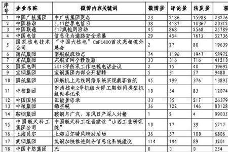 路铁传媒是什么级别的公司