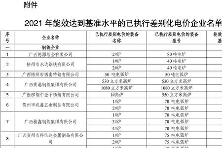 广西西能电气是国企吗