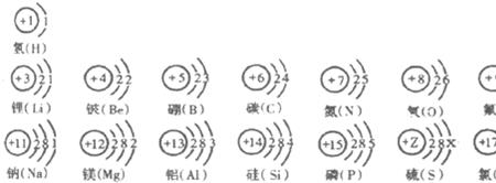 锌离子的相对原子质量