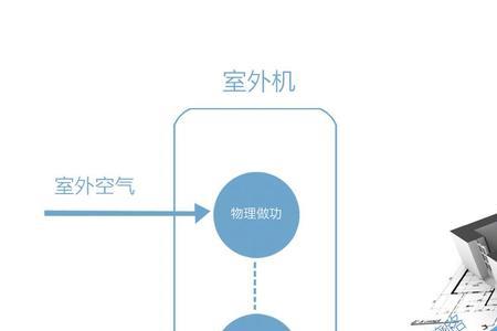 密闭房间氧气能用多久