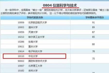 长春理工大学计算机专业就业率