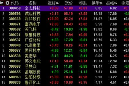 全志科技派发现金散户能得到吗