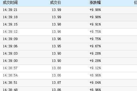 股票成交单数什么意思