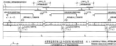 地库板筋搭接长度