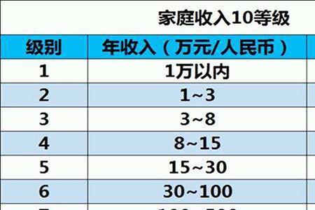 地方收入和国家收入有啥区别