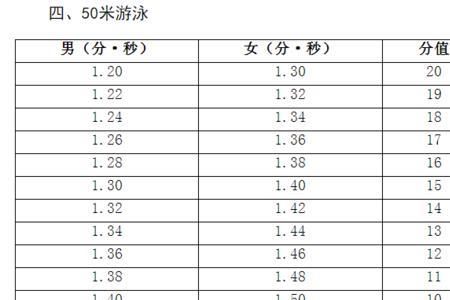中考游泳需要多长时间