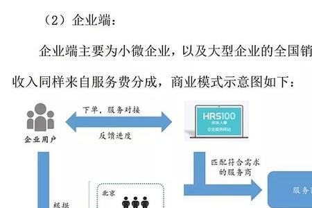 服务外包公司盈利模式