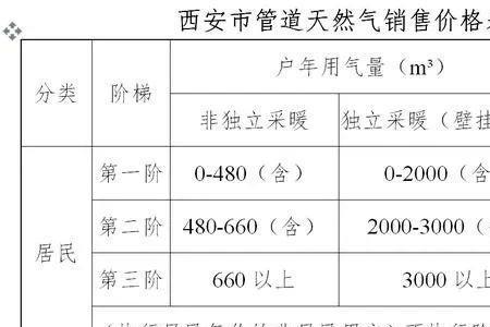 燃气公司收取安装费用合法吗