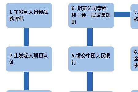 融资租赁公司上市条件