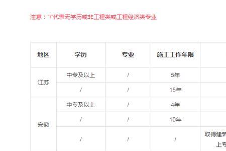 起重机械检验师报名条件