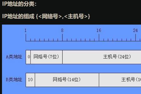 富士康k区属于id还是ip