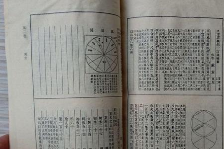 古代算术的方法和技巧